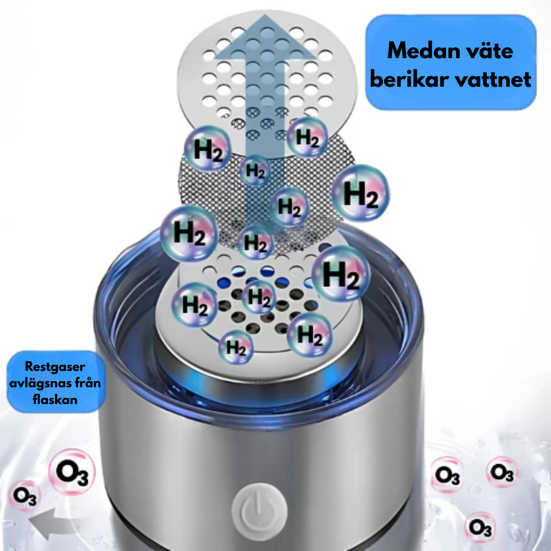 Hand bredvid Hydrogenix-flaskan som skalreferens, verklig storlek